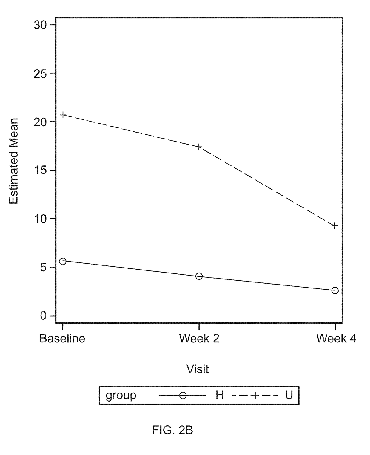 Methods for sampling and measuring oral lavage proteins