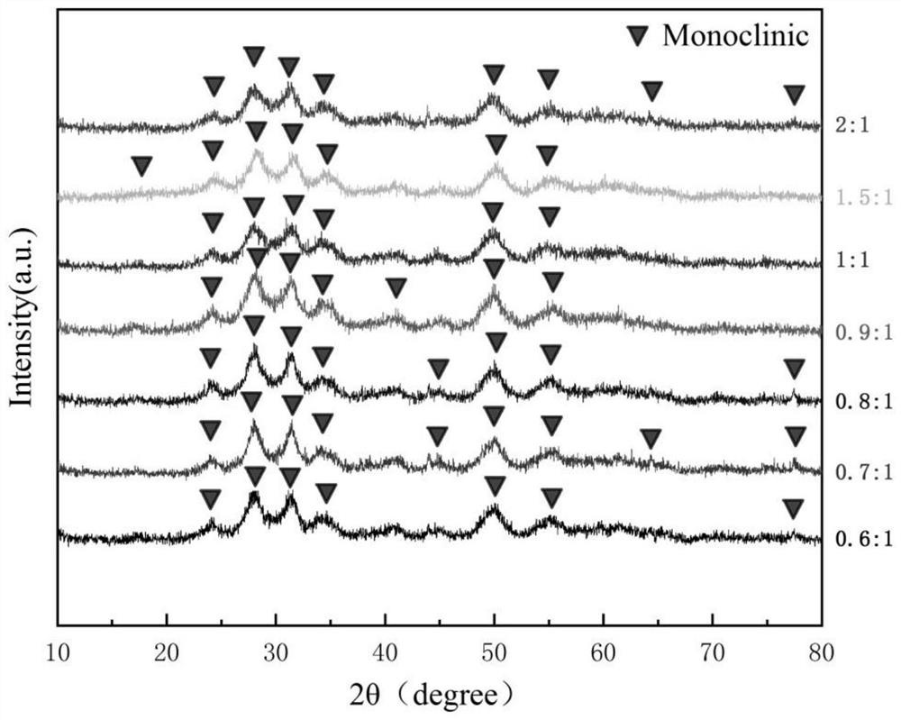 Method for preparing self-stabilized nano zirconium oxide sol by adopting hydrothermal method