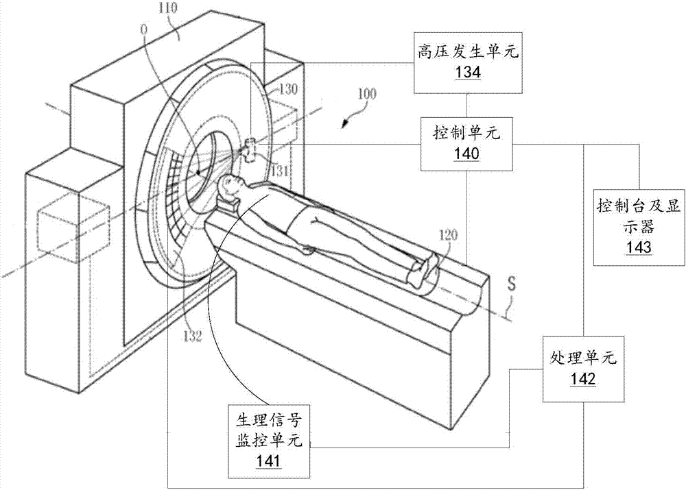 CT scanning X-ray source tube current modulating method and computed tomography device