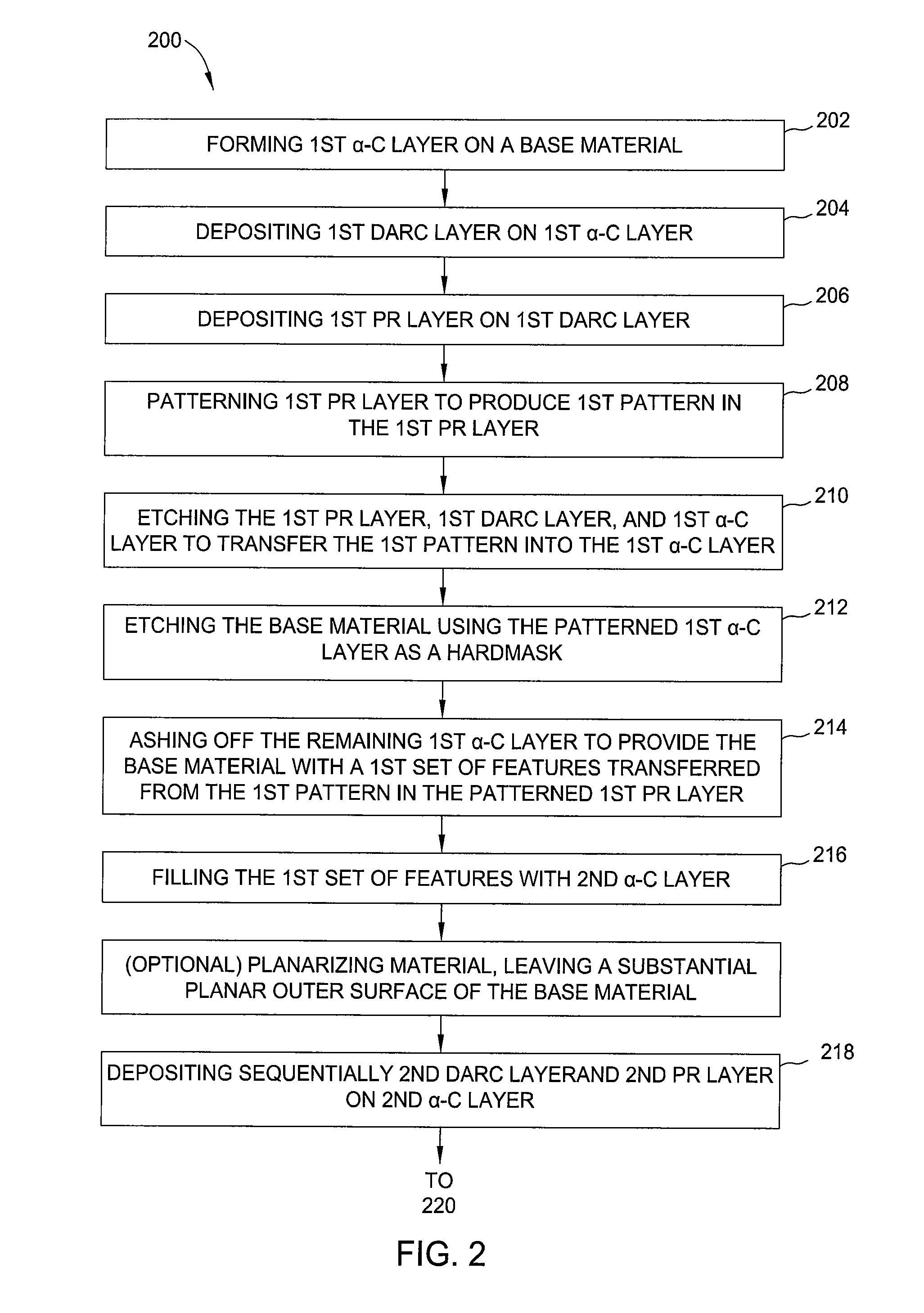 Planarizing etch hardmask to increase pattern density and aspect ratio