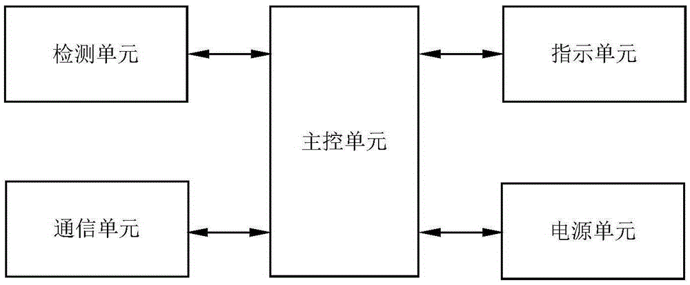 Pavement guiding device for avoiding intersection dilemma area