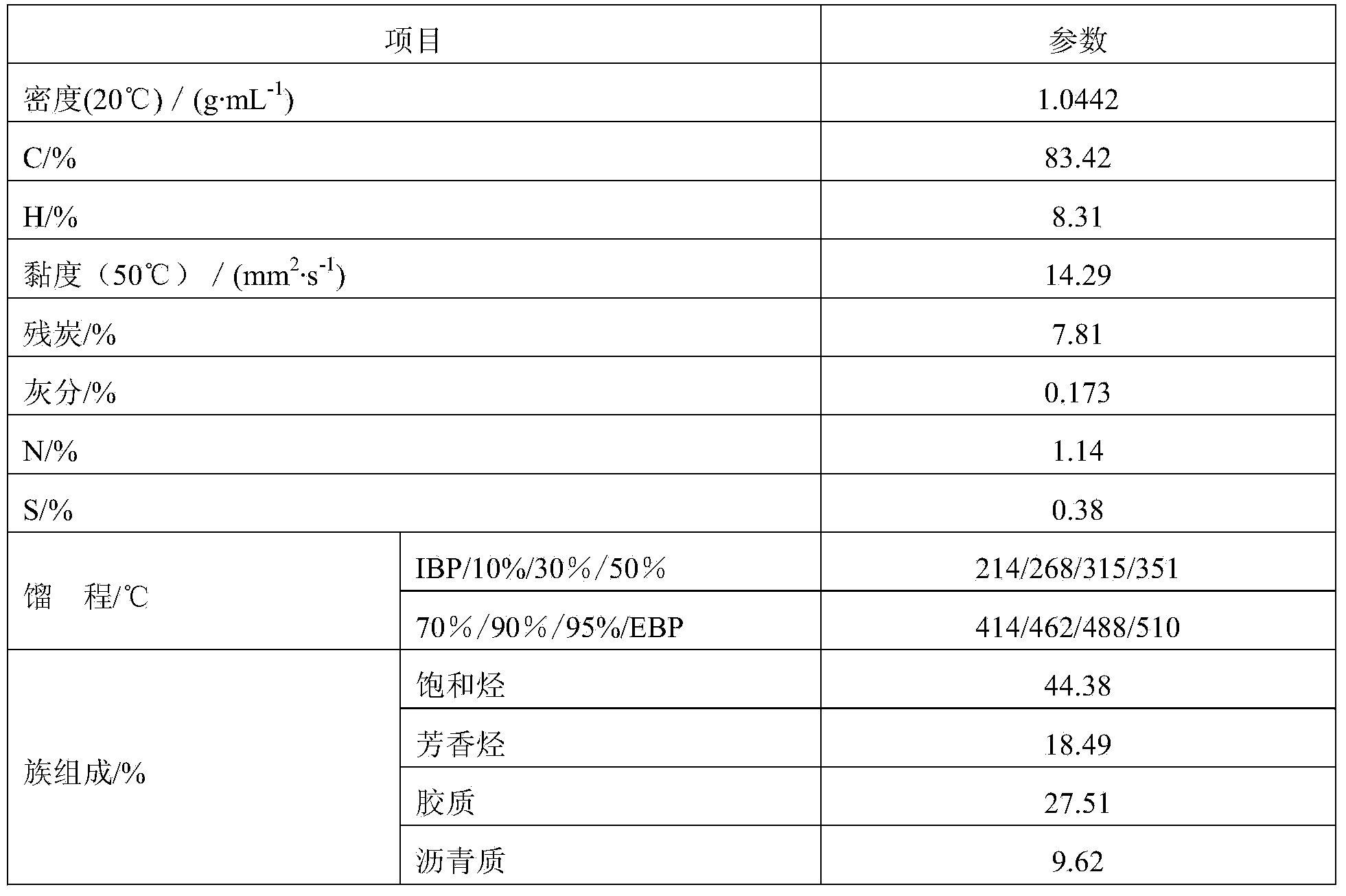 Method for producing naphthenic base refrigerating machine oil base oil by using coal tar oil