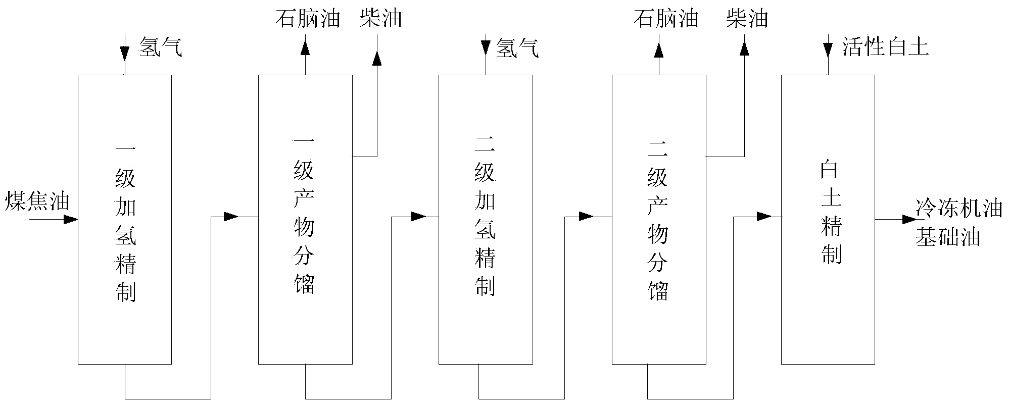 Method for producing naphthenic base refrigerating machine oil base oil by using coal tar oil