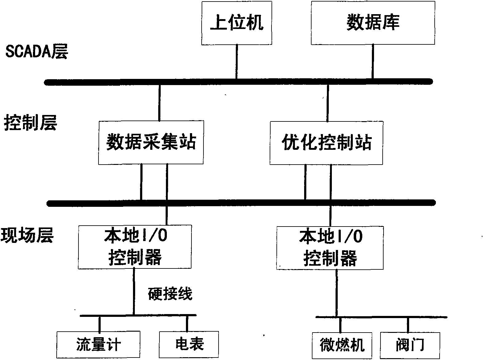 Control method of optimized running of combined cooling and power distributed energy supply system of micro gas turbine