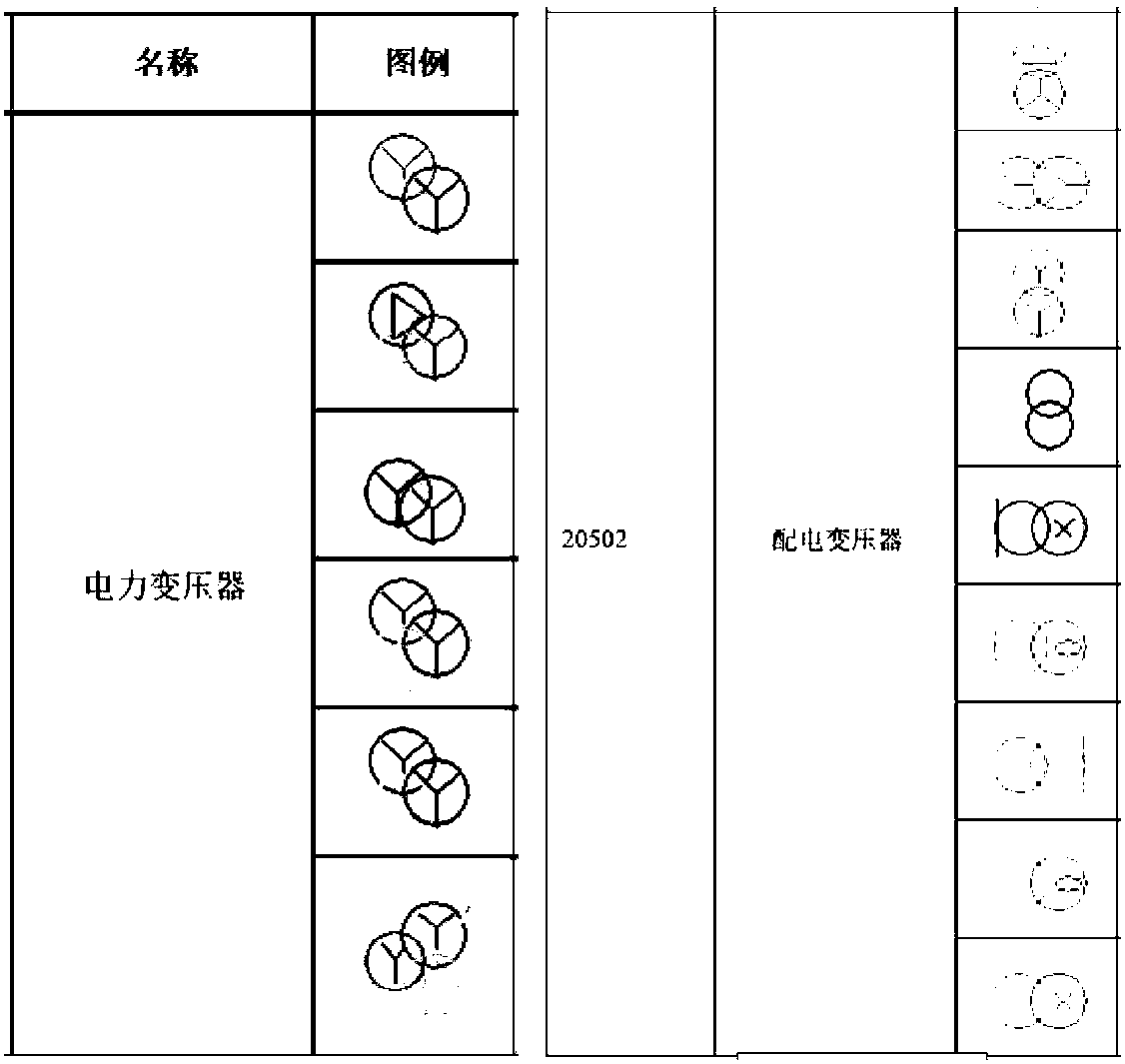 Automatic identification method of autocad design drawing of distribution network