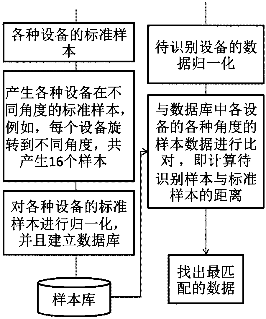 Automatic identification method of autocad design drawing of distribution network