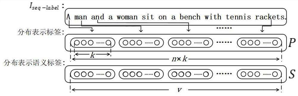 An image description method based on distributed word vector cnn-rnn network