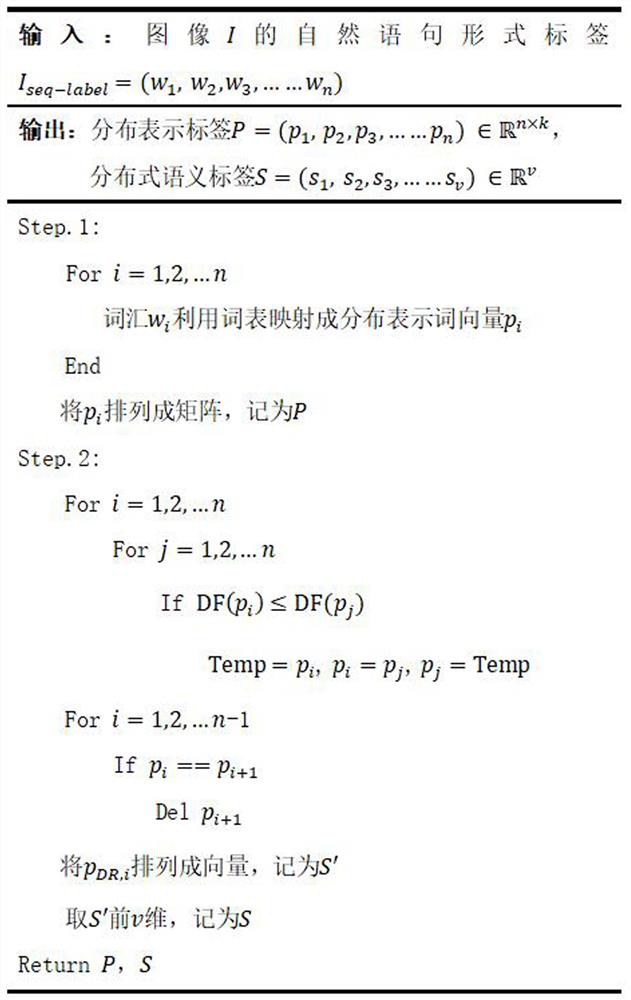 An image description method based on distributed word vector cnn-rnn network