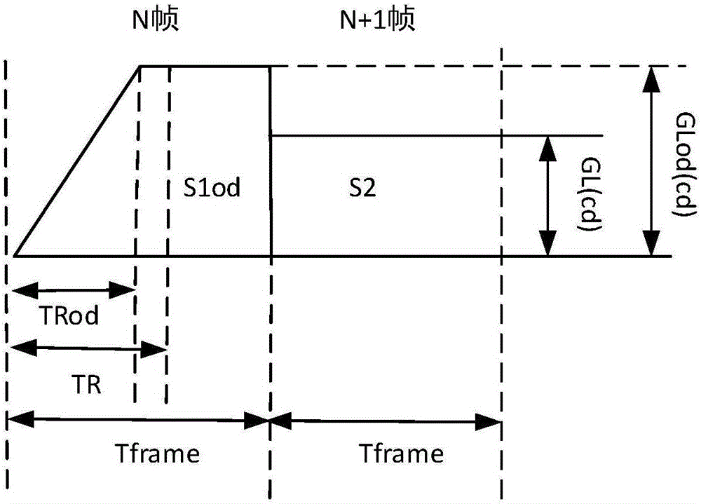 Method and device for determining overdrive voltage as well as display device