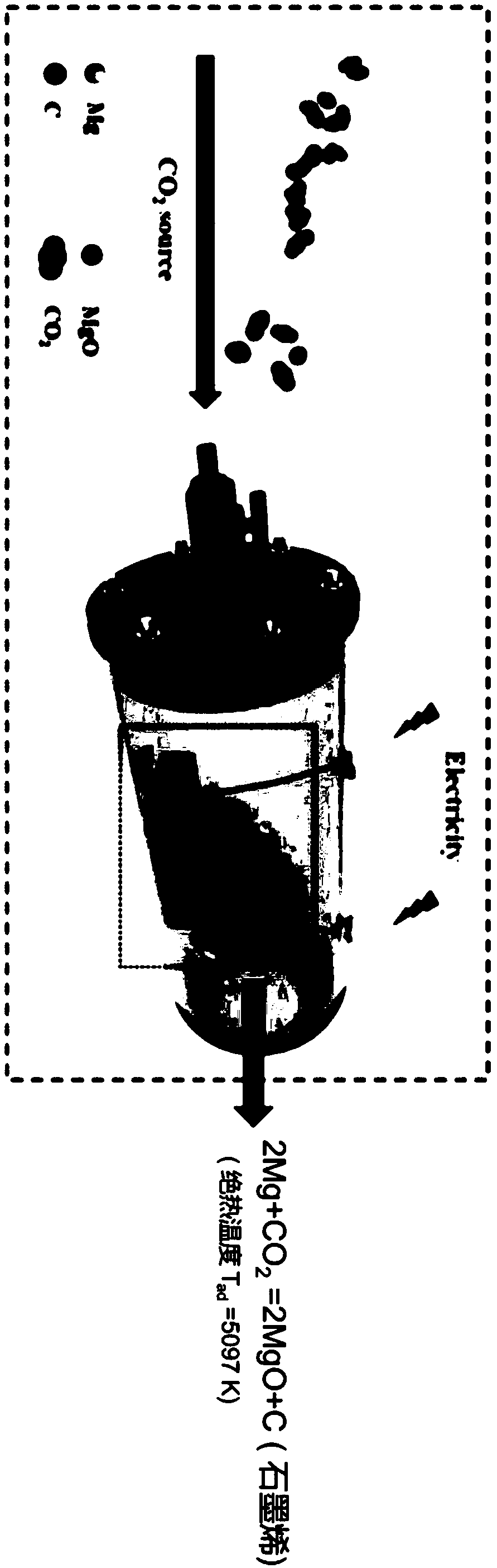 Method for preparing graphene composite based on combustion synthesis reaction