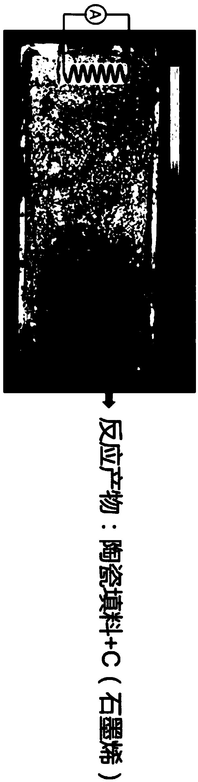 Method for preparing graphene composite based on combustion synthesis reaction