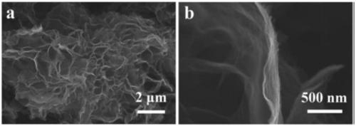 Method for preparing graphene composite based on combustion synthesis reaction