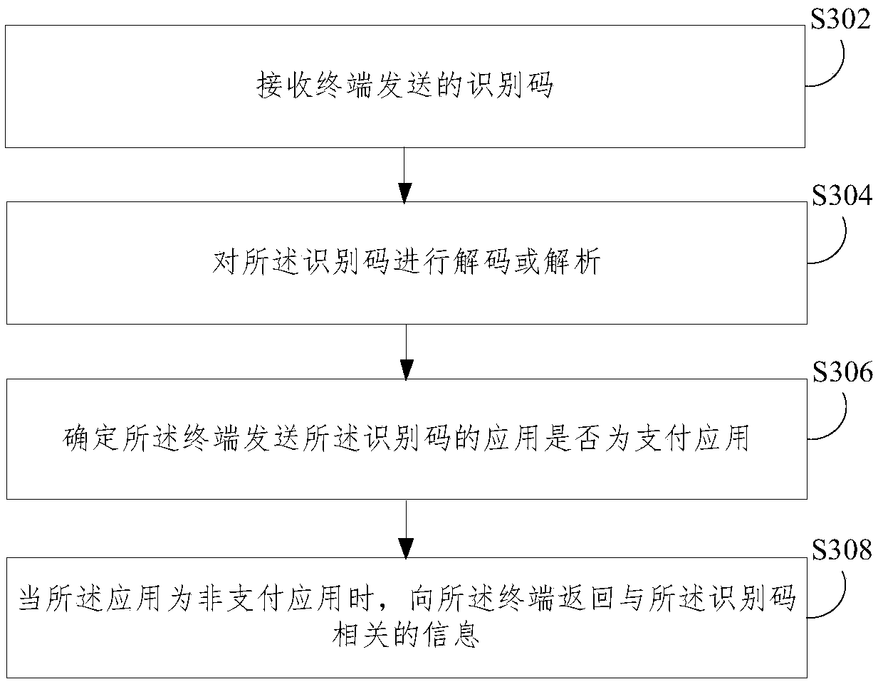 Information processing method, apparatus, electronic device, and computer-readable storage medium