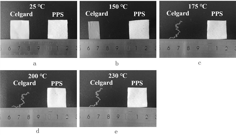 Sea-island polyphenylene sulfide superfine fiber paper-based battery diaphragm and preparation method thereof