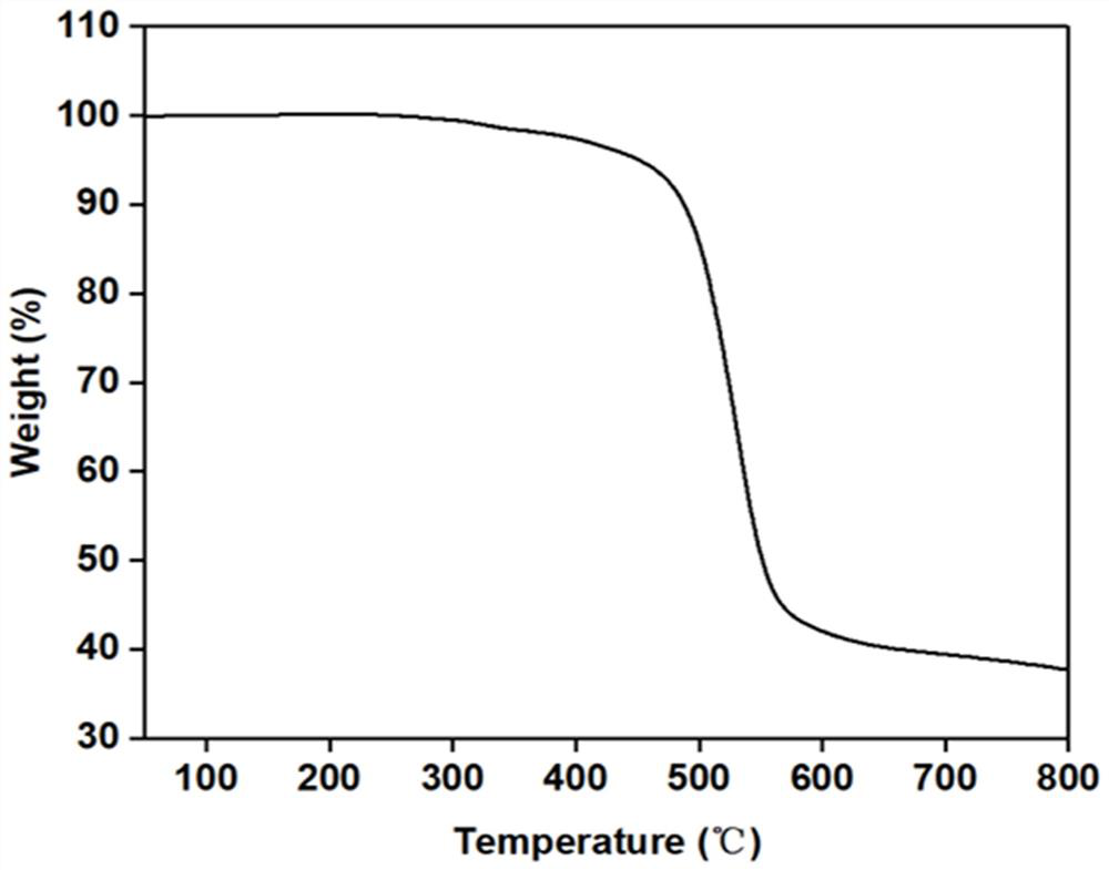 Sea-island polyphenylene sulfide superfine fiber paper-based battery diaphragm and preparation method thereof