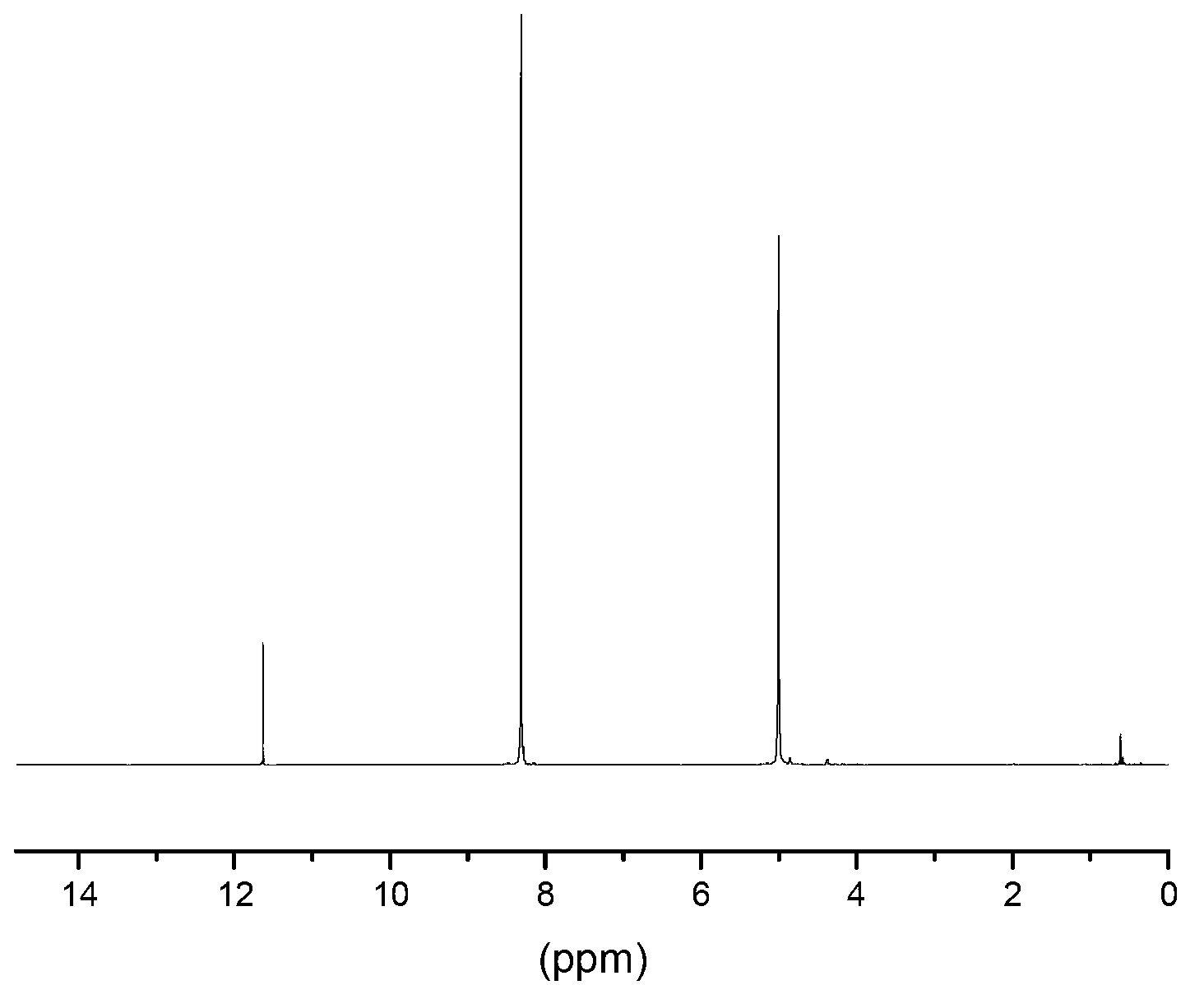 Organosilicone copolyester