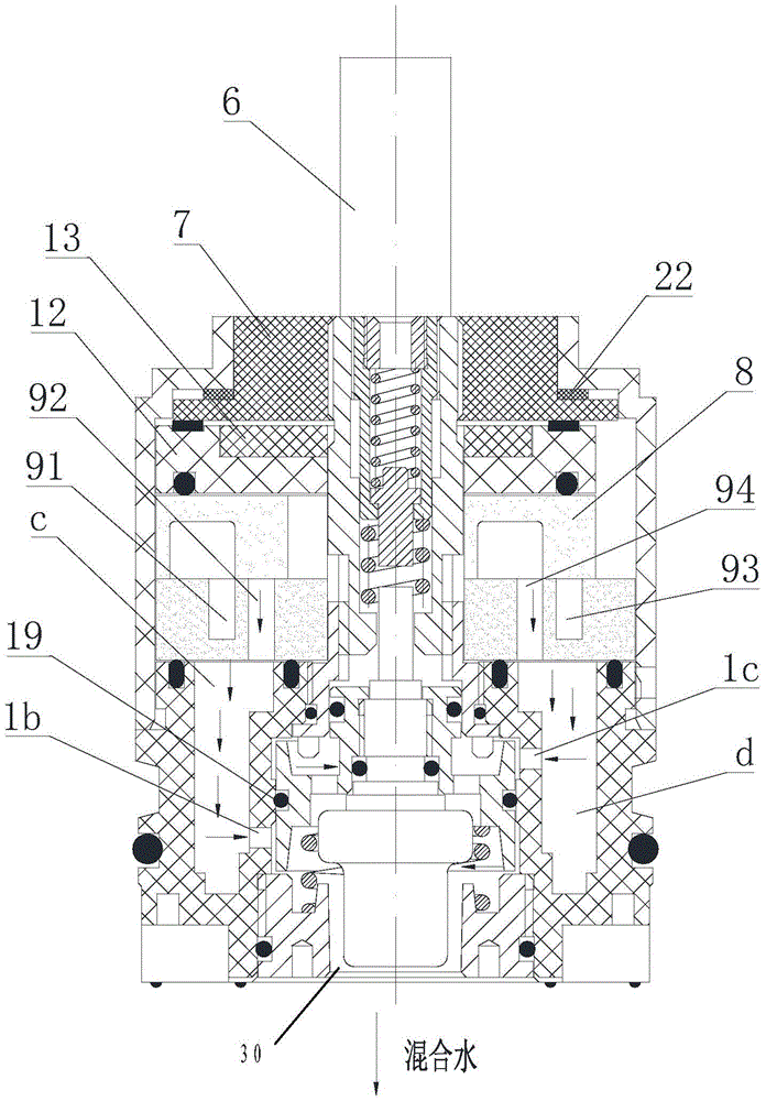 Single handle double control thermostatic valve