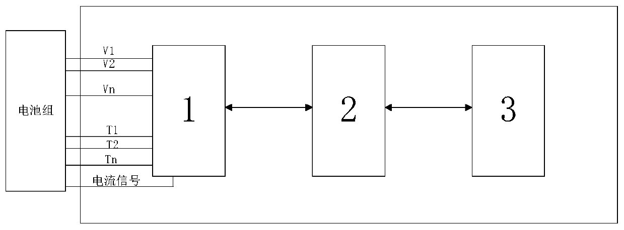 Thermal runaway monitoring device and method for power lithium ion battery pack