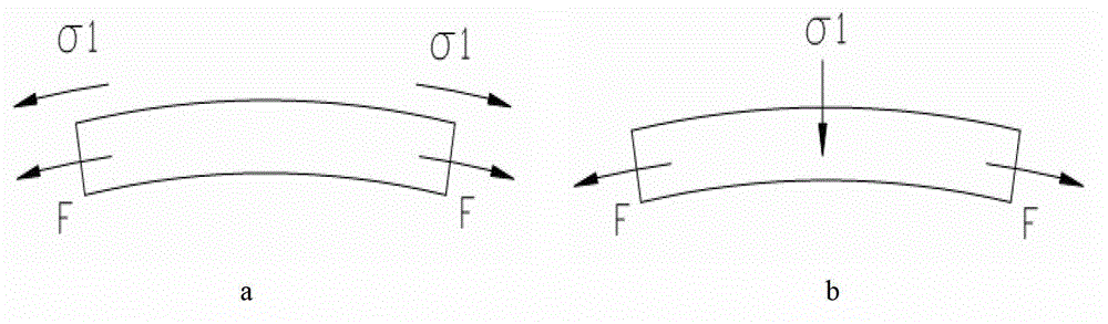 Forming device and method through uneven stretching and in-plane bending of aluminum alloy plate