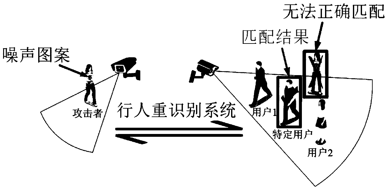 Counter-reconnaissance camouflage 'invisible clothes' generation method for deep pedestrian re-identification system