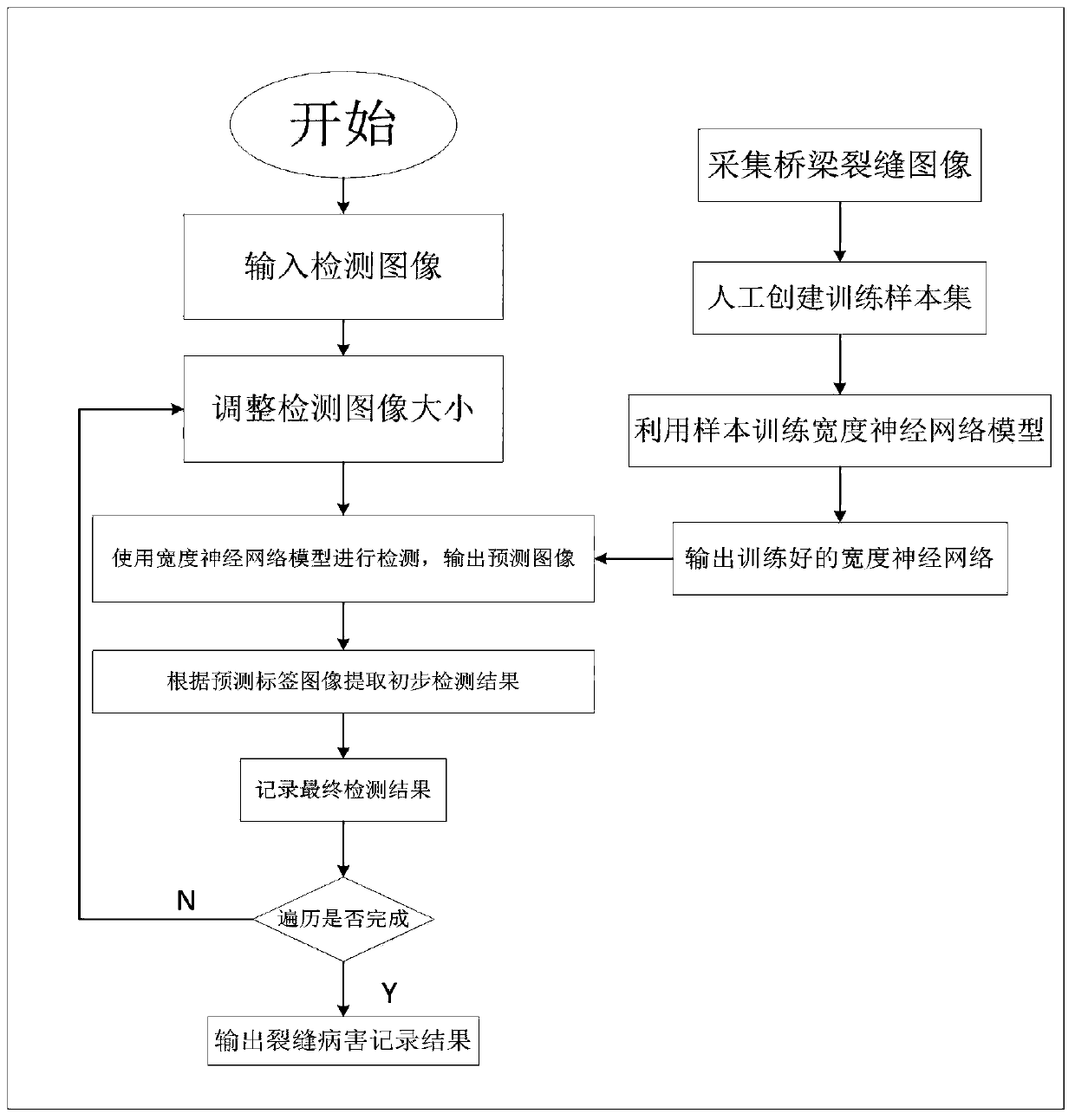 Bridge pavement crack classification and recognition method based on width learning neural network