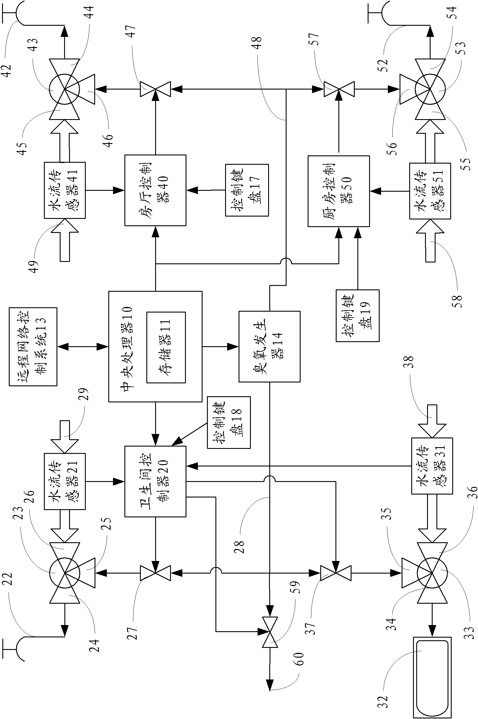 Smart home system and working method thereof