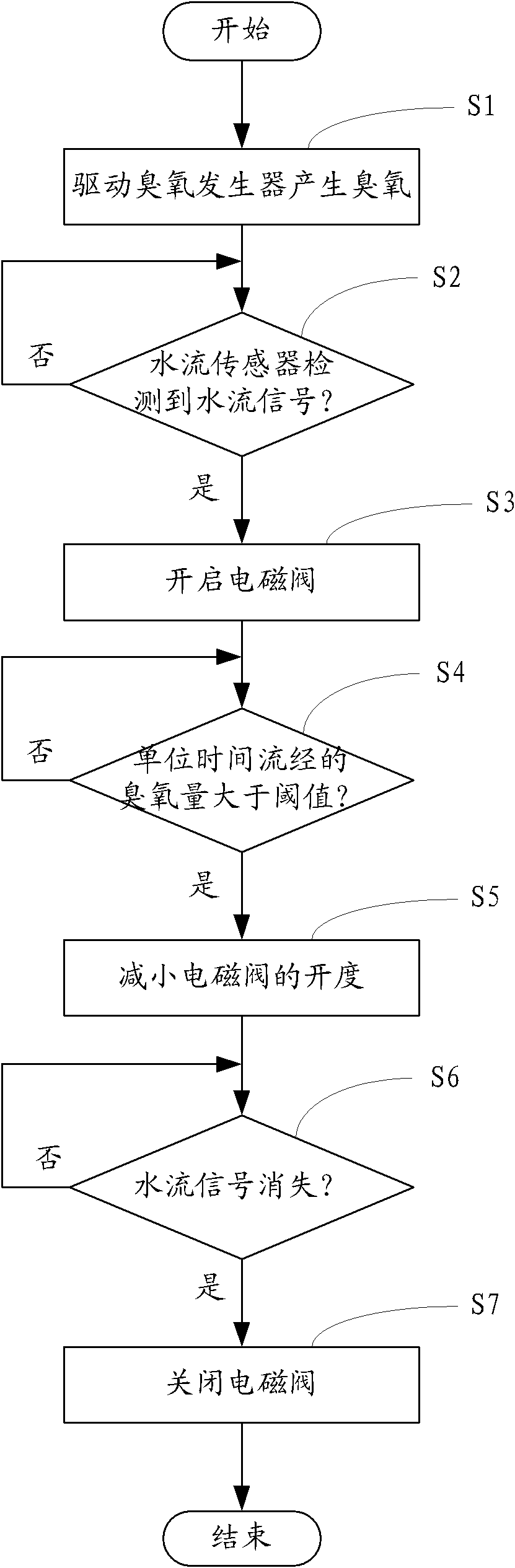 Smart home system and working method thereof