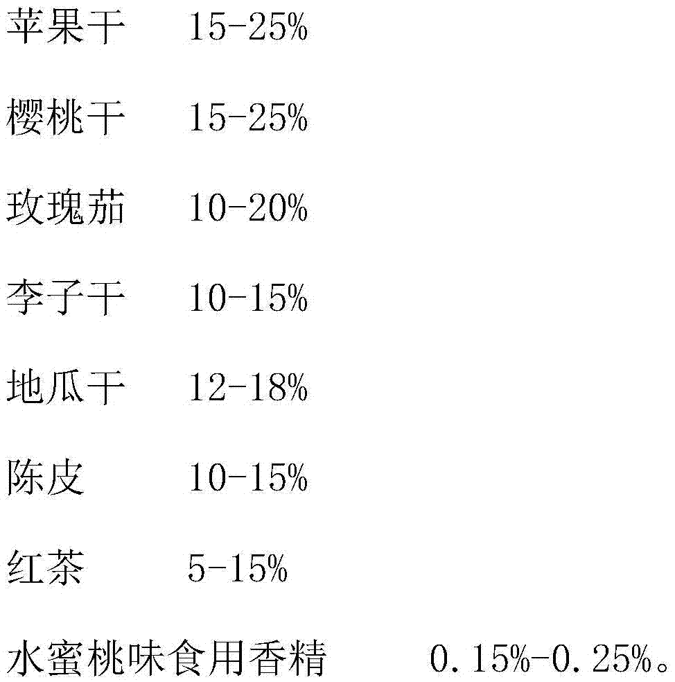 Juicy peach taste fruit grain tea and preparing method thereof