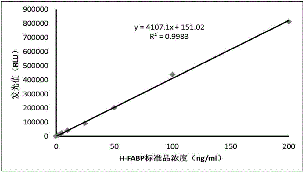 One-step homogeneous-phase H-FABP detection kit and preparation and use method thereof