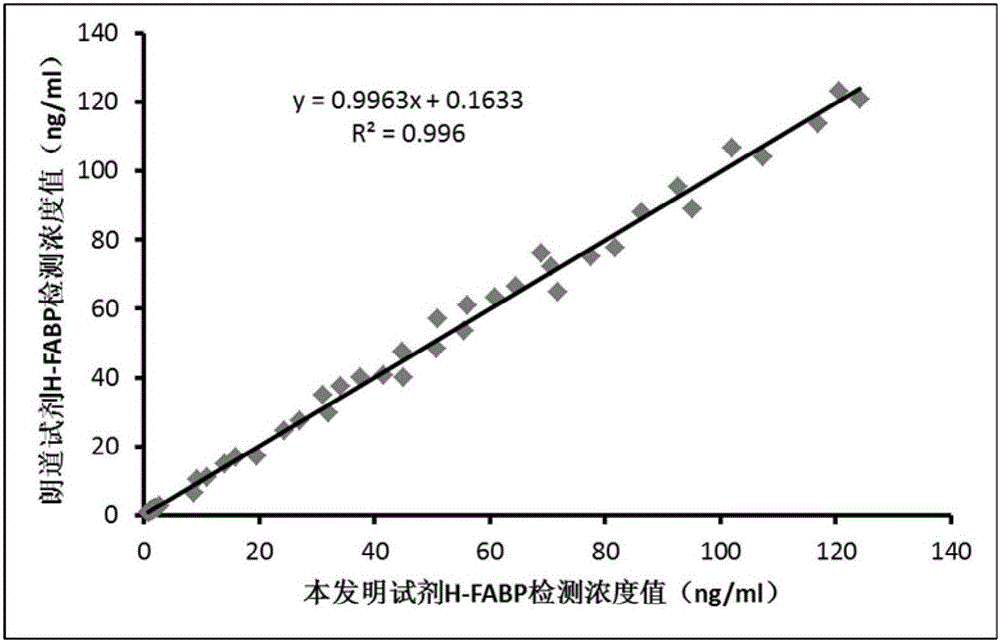 One-step homogeneous-phase H-FABP detection kit and preparation and use method thereof