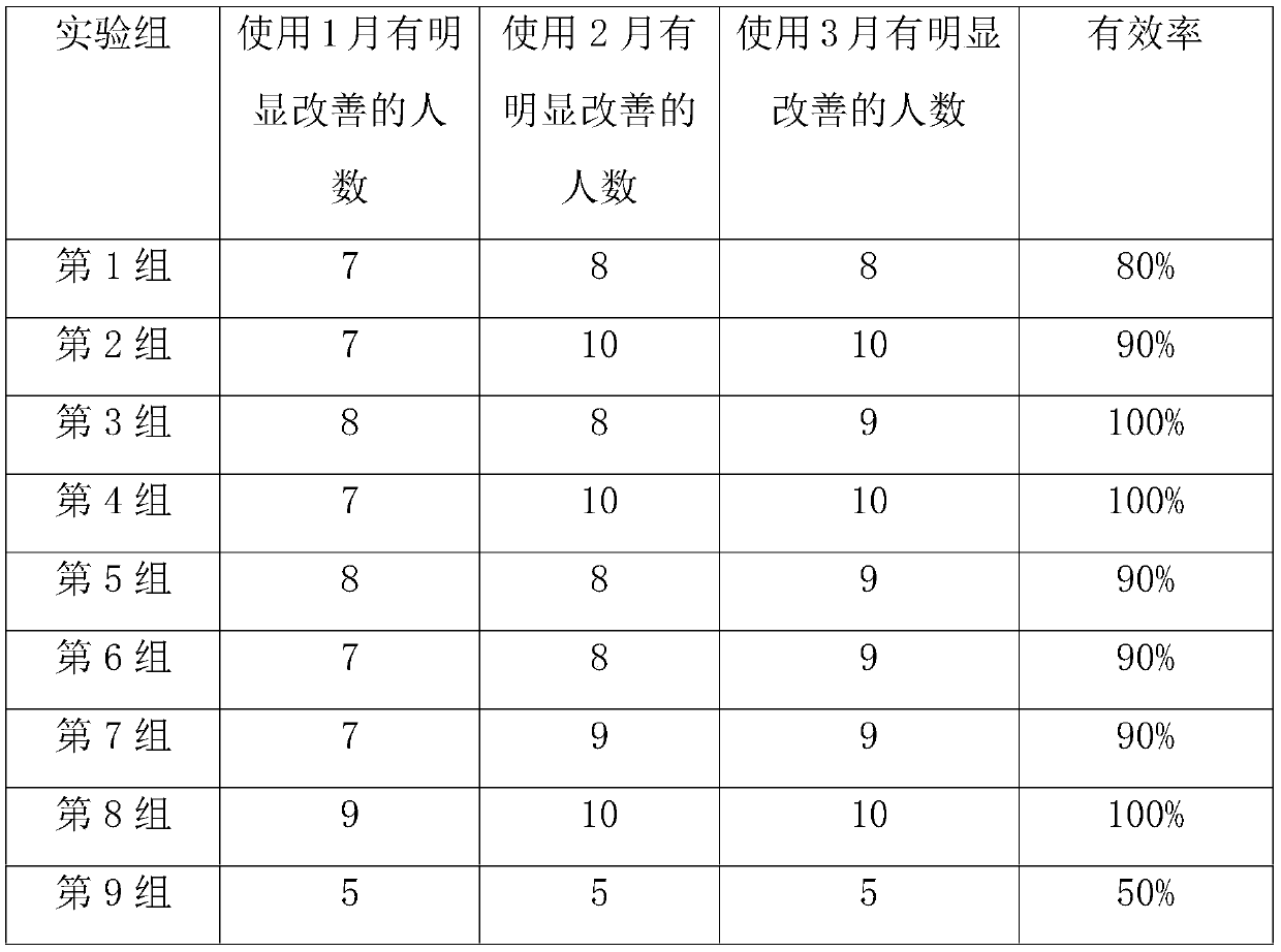 Anti-inflammatory freckle cream and preparation method thereof