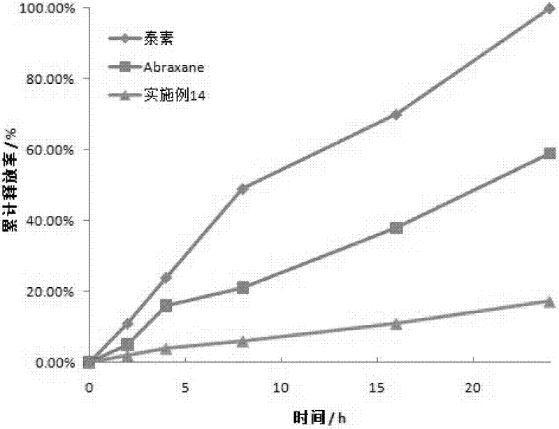 Plant anti-cancer targeting nano-preparation, and preparation method thereof