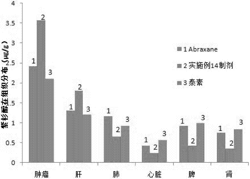 Plant anti-cancer targeting nano-preparation, and preparation method thereof