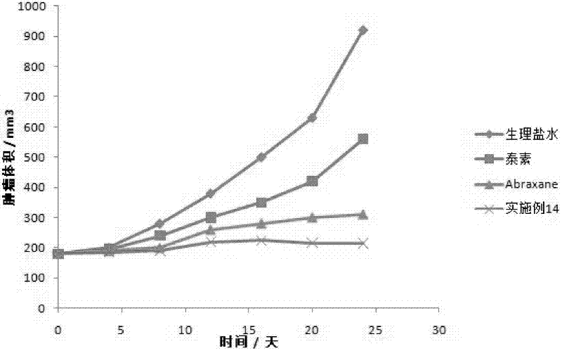 Plant anti-cancer targeting nano-preparation, and preparation method thereof