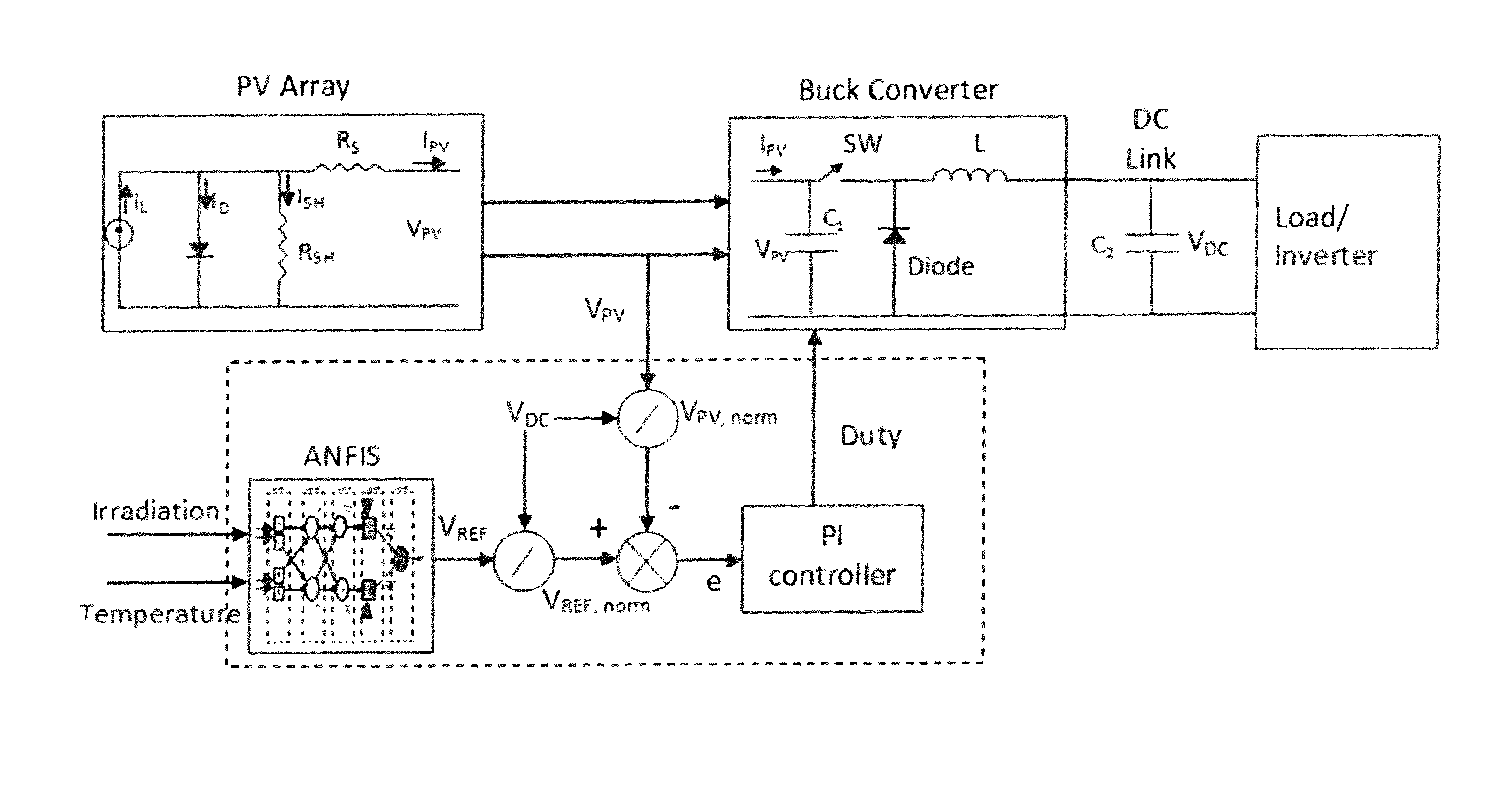 Photovoltaic systems with maximum power point tracking controller