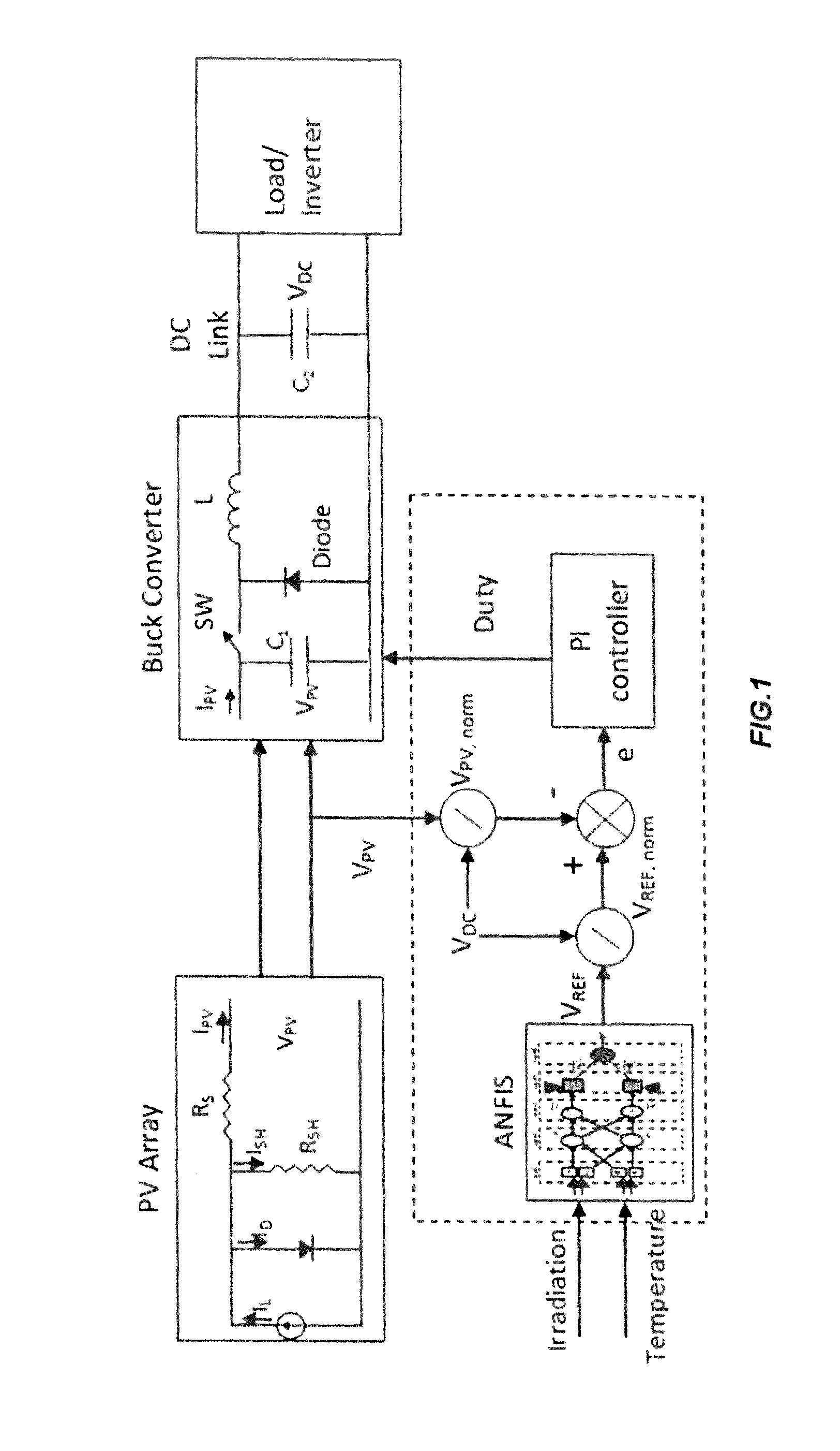 Photovoltaic systems with maximum power point tracking controller