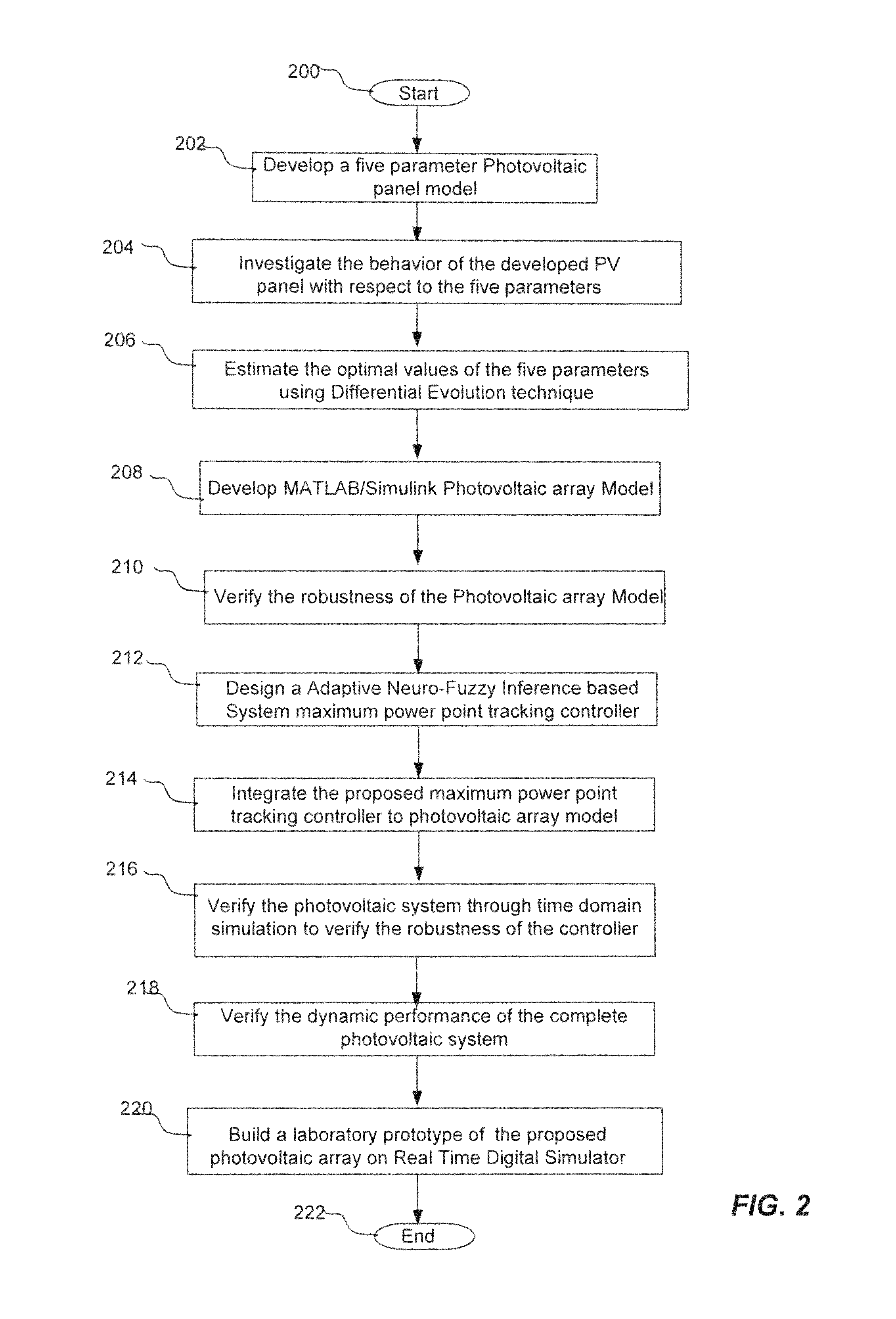 Photovoltaic systems with maximum power point tracking controller