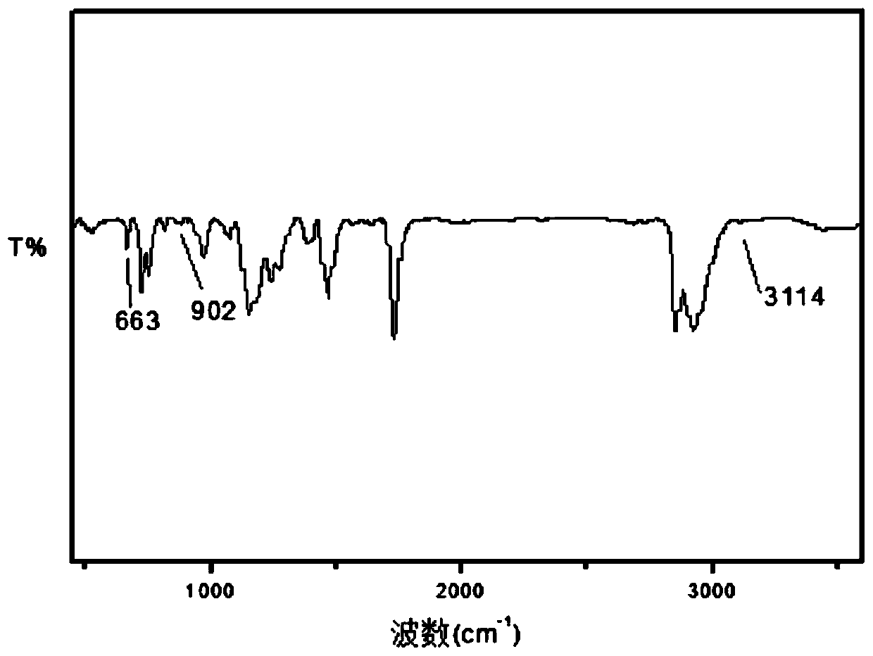 Compounded diesel pour point depressant, and preparation method and application thereof