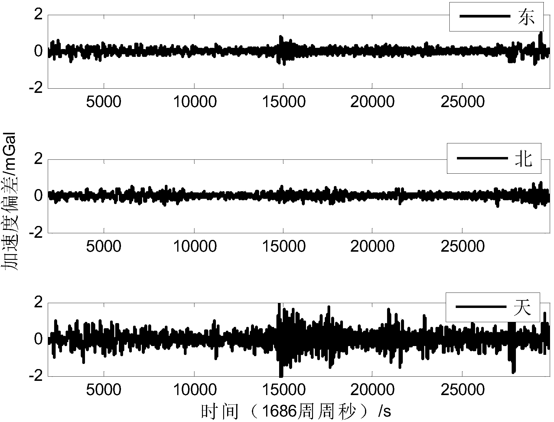 Method for determining dynamic accelerated speed of carrier precisely