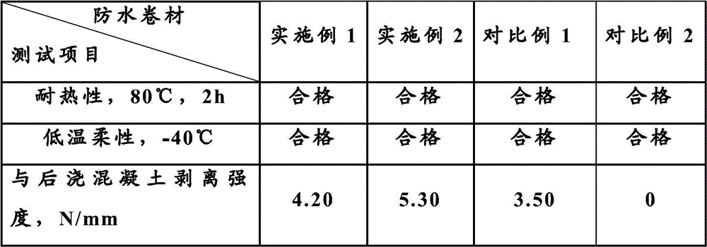 Macromolecule pre-laid waterproof coiled material