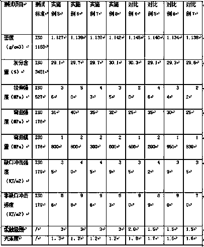 Low-gloss soft-touch modified thermoplastic resin and preparation method thereof