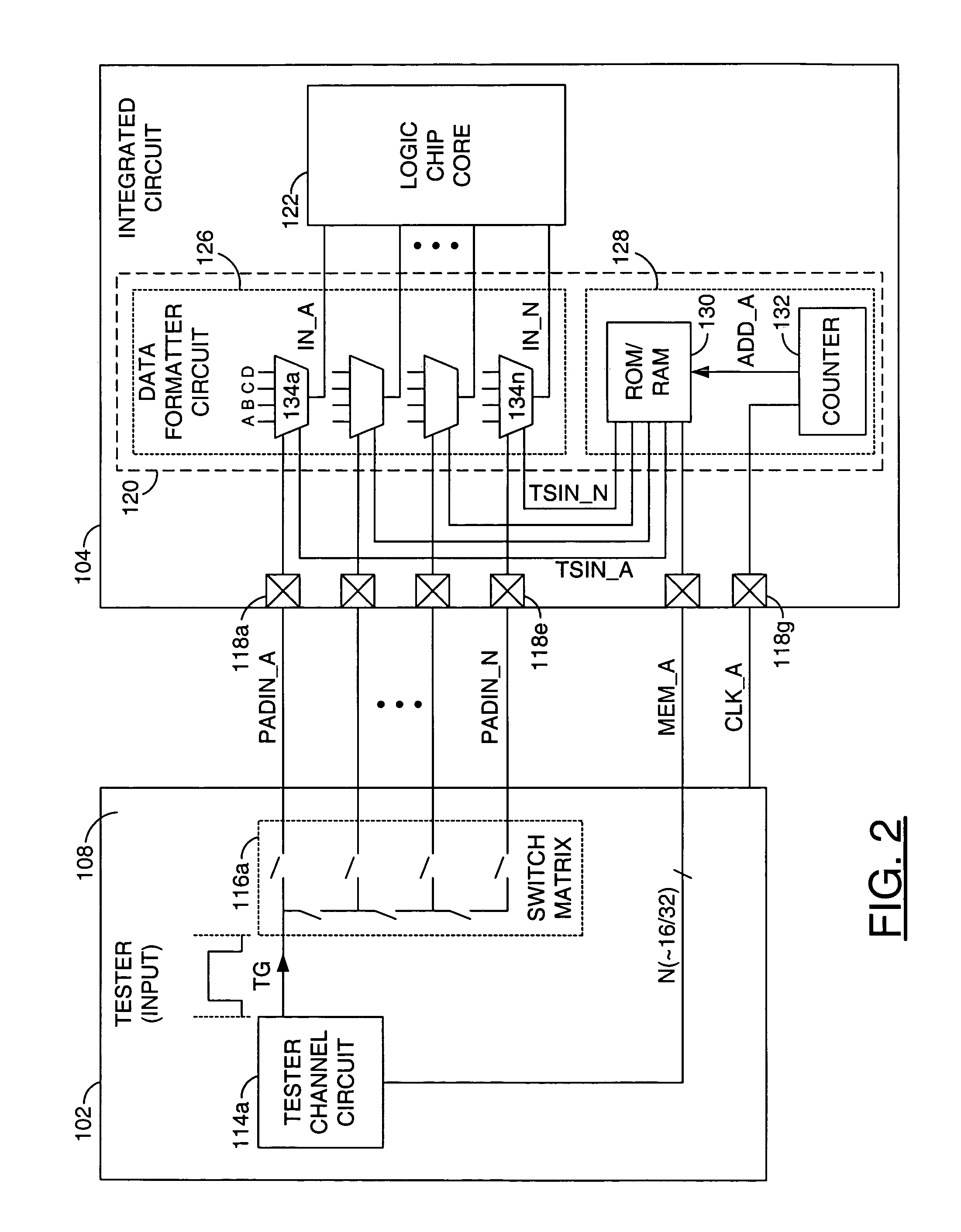 Reducing tester channels for high pinout integrated circuits