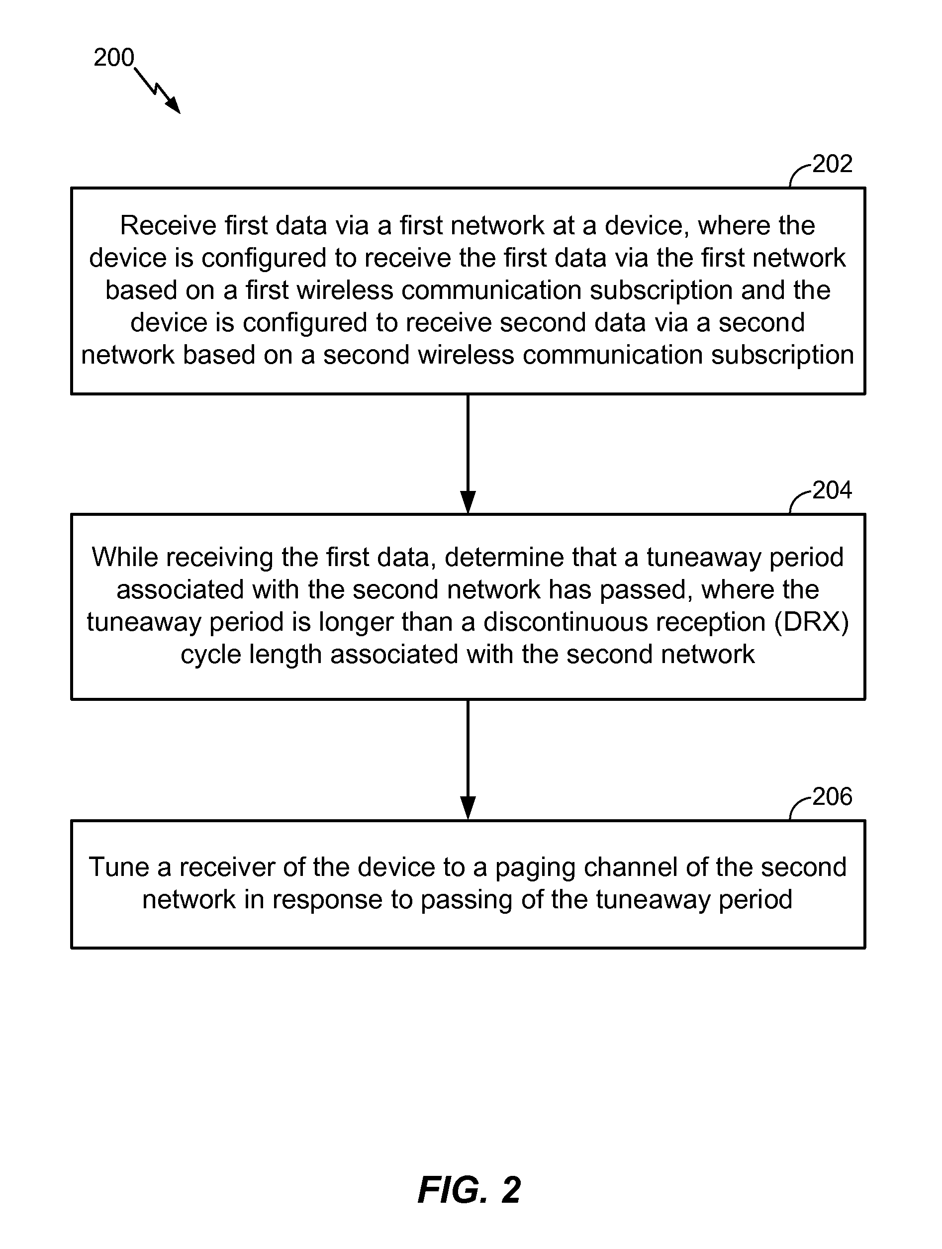 Mobile device tune away periods