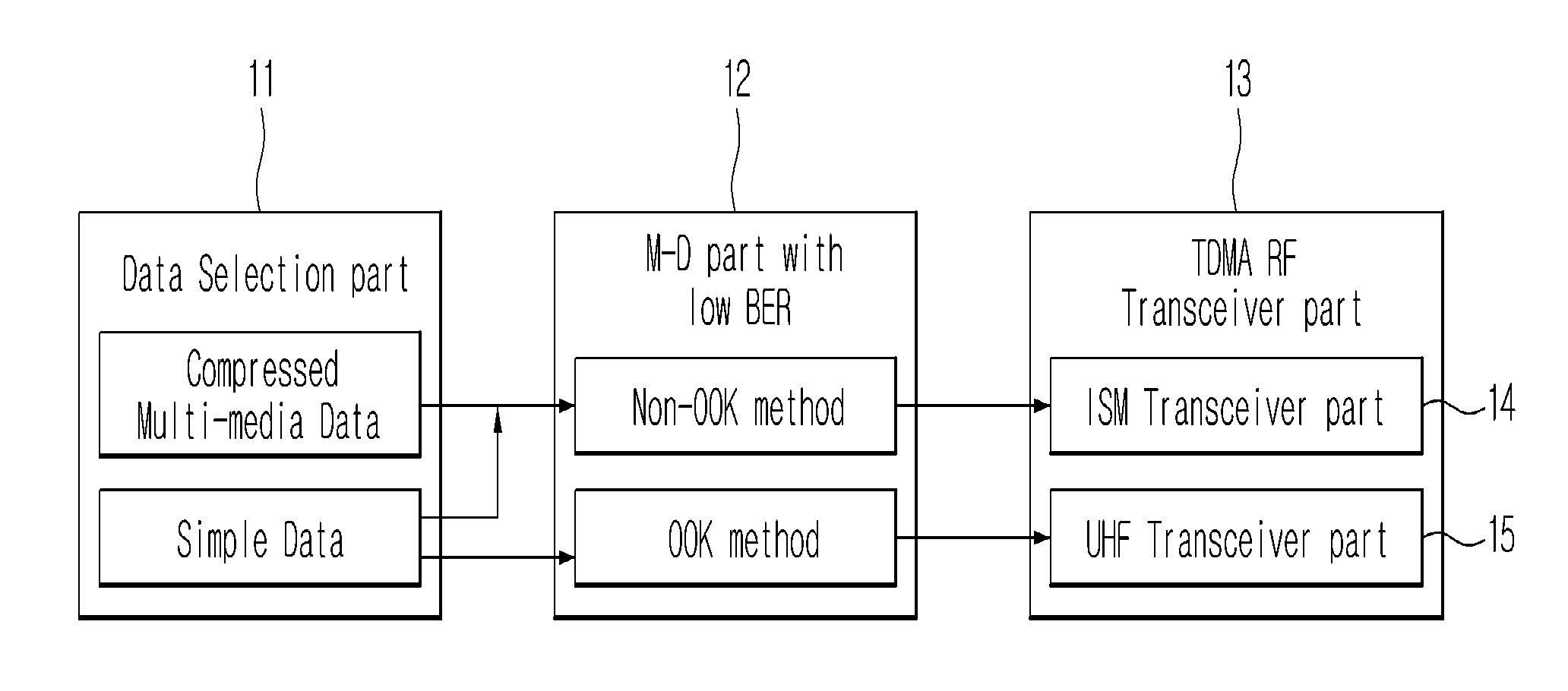 Wireless Robust Modulation-Demodulation Communication Methode & Device And Rear Viewing Device For Vehicle