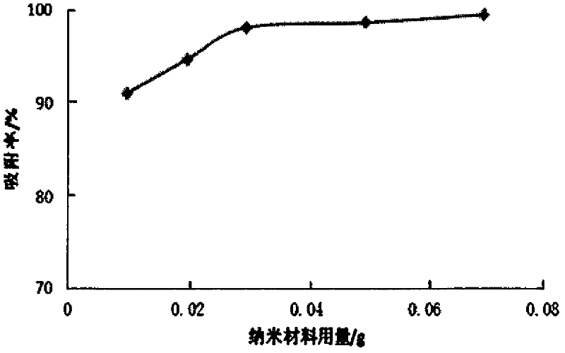 Method for determining trace lead in textile products