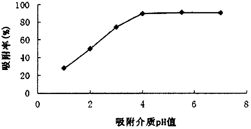 Method for determining trace lead in textile products