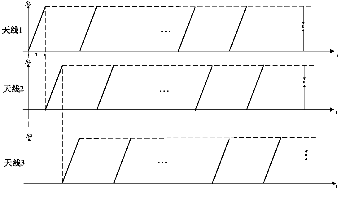 Saw-tooth wave distance measuring and speed measuring method based on 77GHz millimeter wave radar