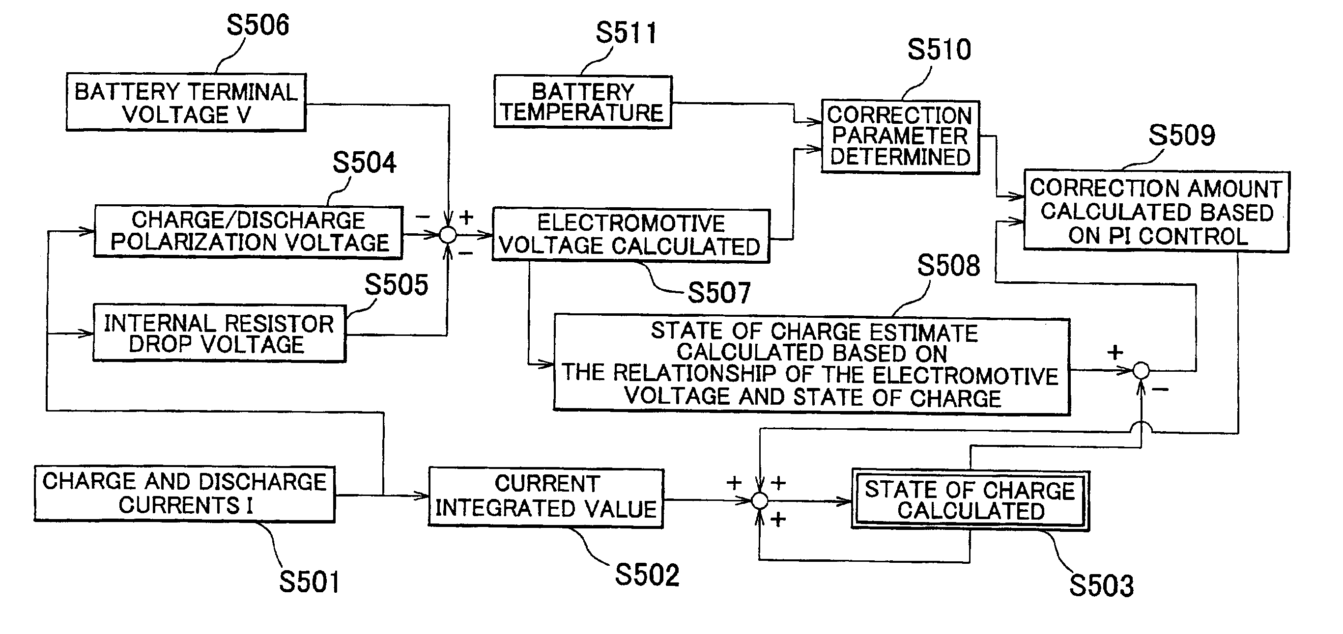 State of charge calculation device and state of charge calculation method