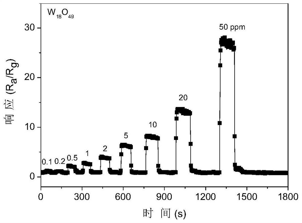 A preparation method of composite hollow microspheres for improving the detection performance of triethylamine