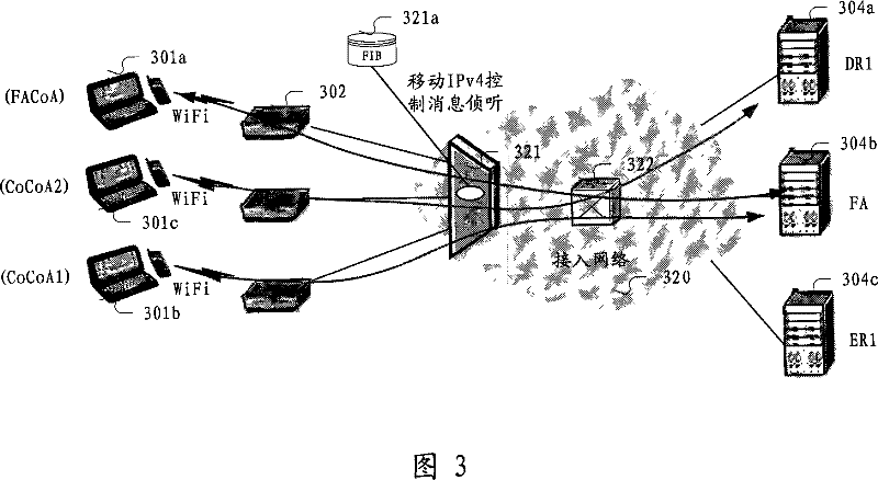 A mobile ipv4 data packet processing method, device and system thereof